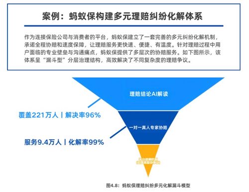 《2025保險數字信任藍皮書》發布 AI等技術重塑信任，螞蟻保等案例引領行業打破信息鴻溝